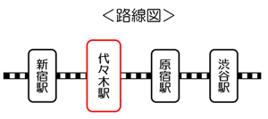 路線図